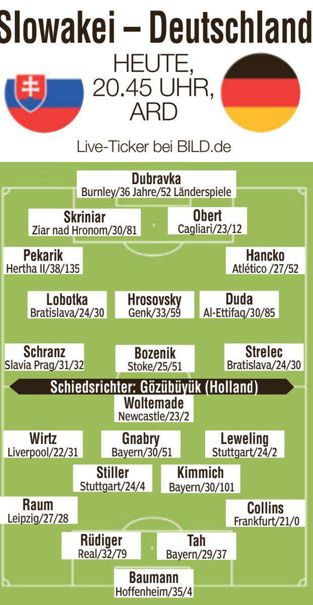 图片报预测德国队首发阵容：维尔茨、基米希、沃尔特马德出战